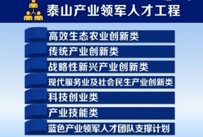 公司董事长赵珍阳被授予科技创业类泰山产业领军人才