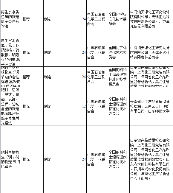 国家标准化管理委员会发布了2018年包含光谱仪在内第三批国家标准